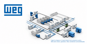 WEG ELECTRIC MOTORS